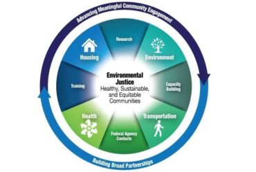 Environmental Justice – New Considerations for Contractors