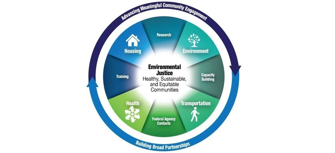 Environmental Justice – New Considerations for Contractors